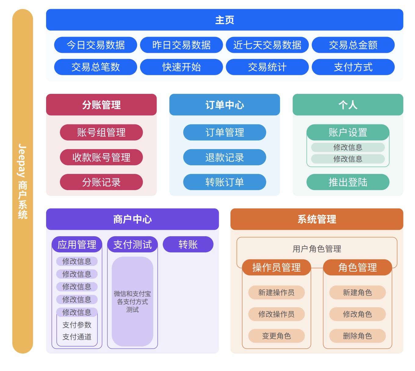 Java培訓(xùn)課程