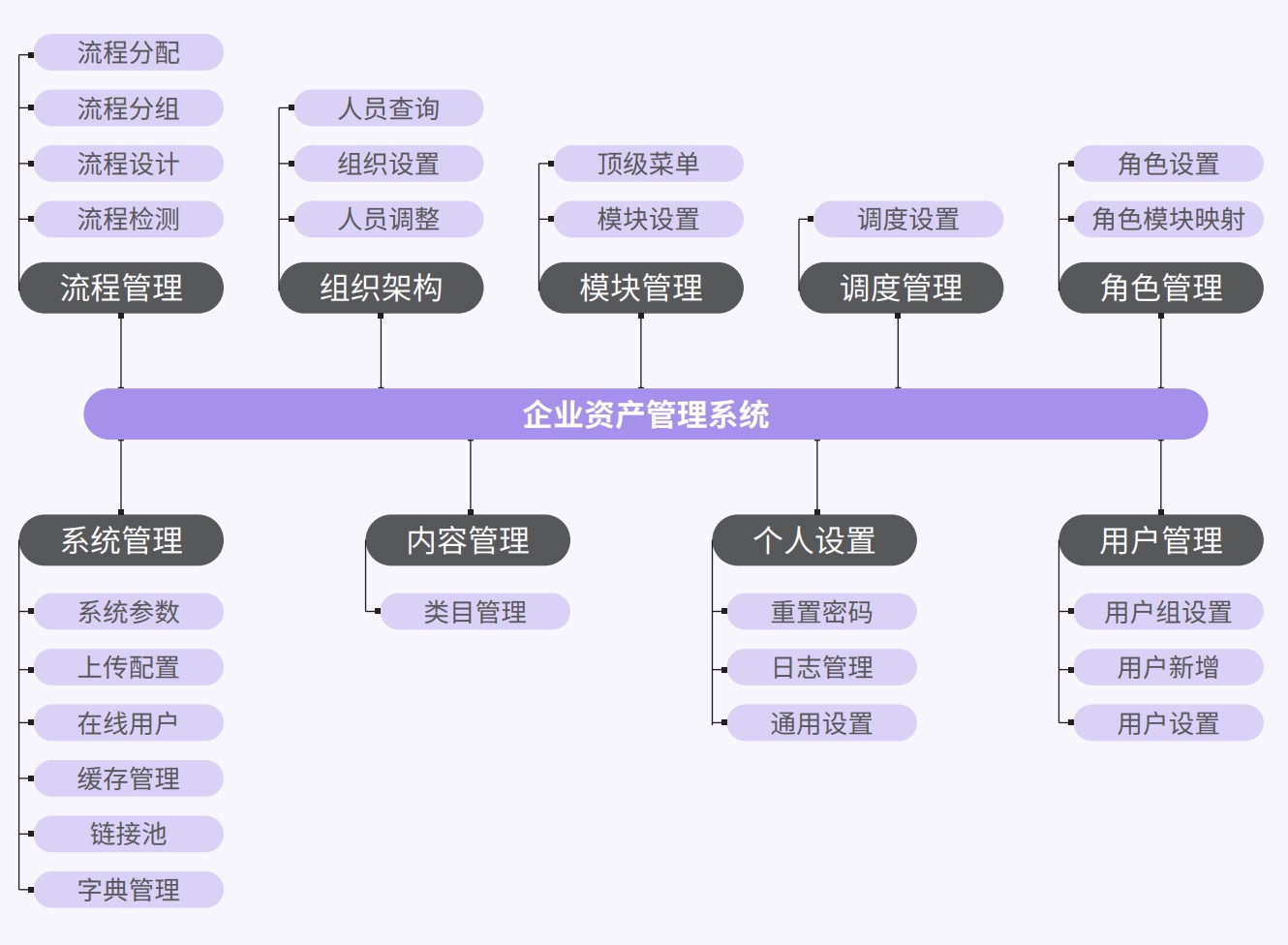 Java培訓(xùn)課程