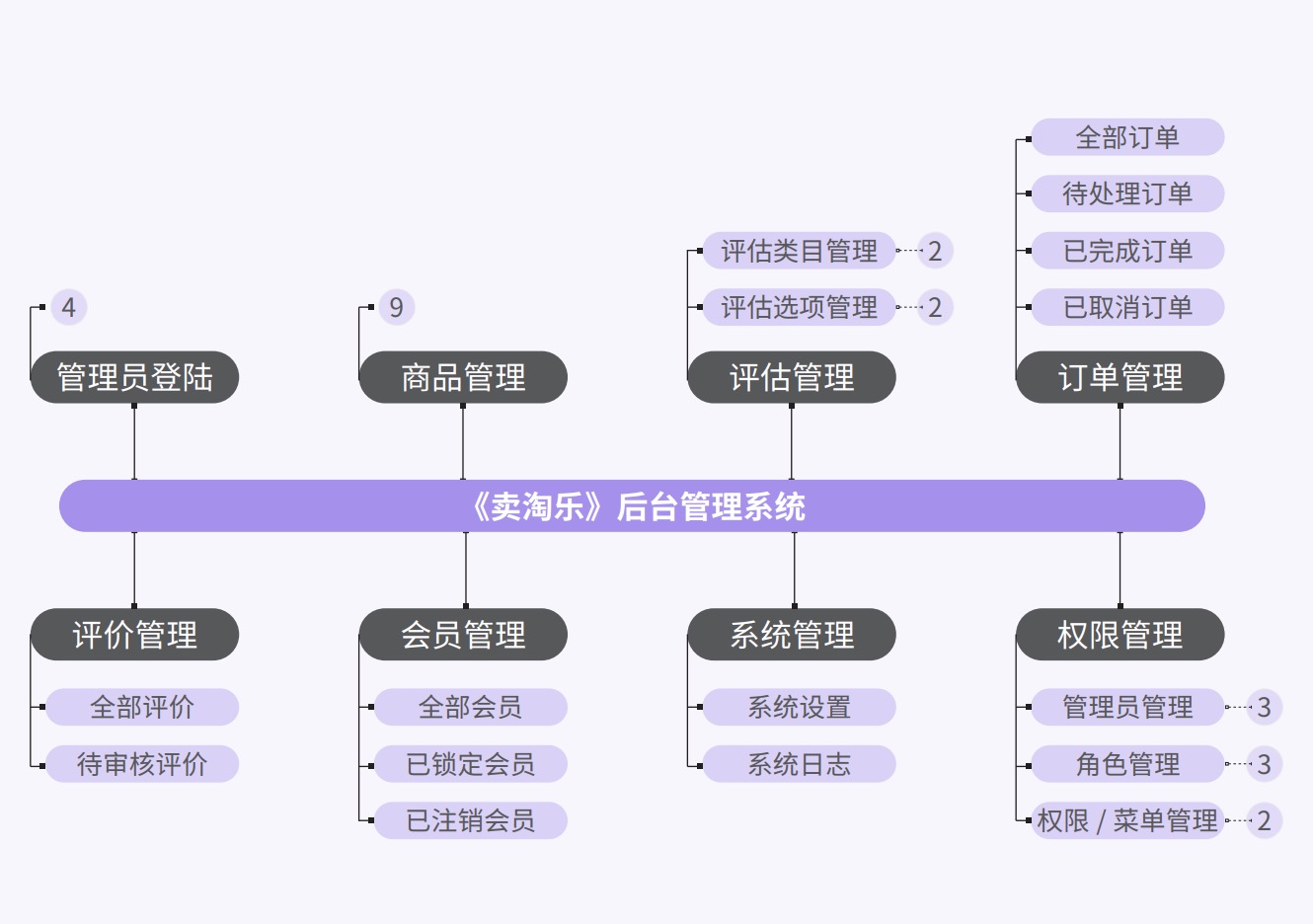 Java培訓(xùn)課程