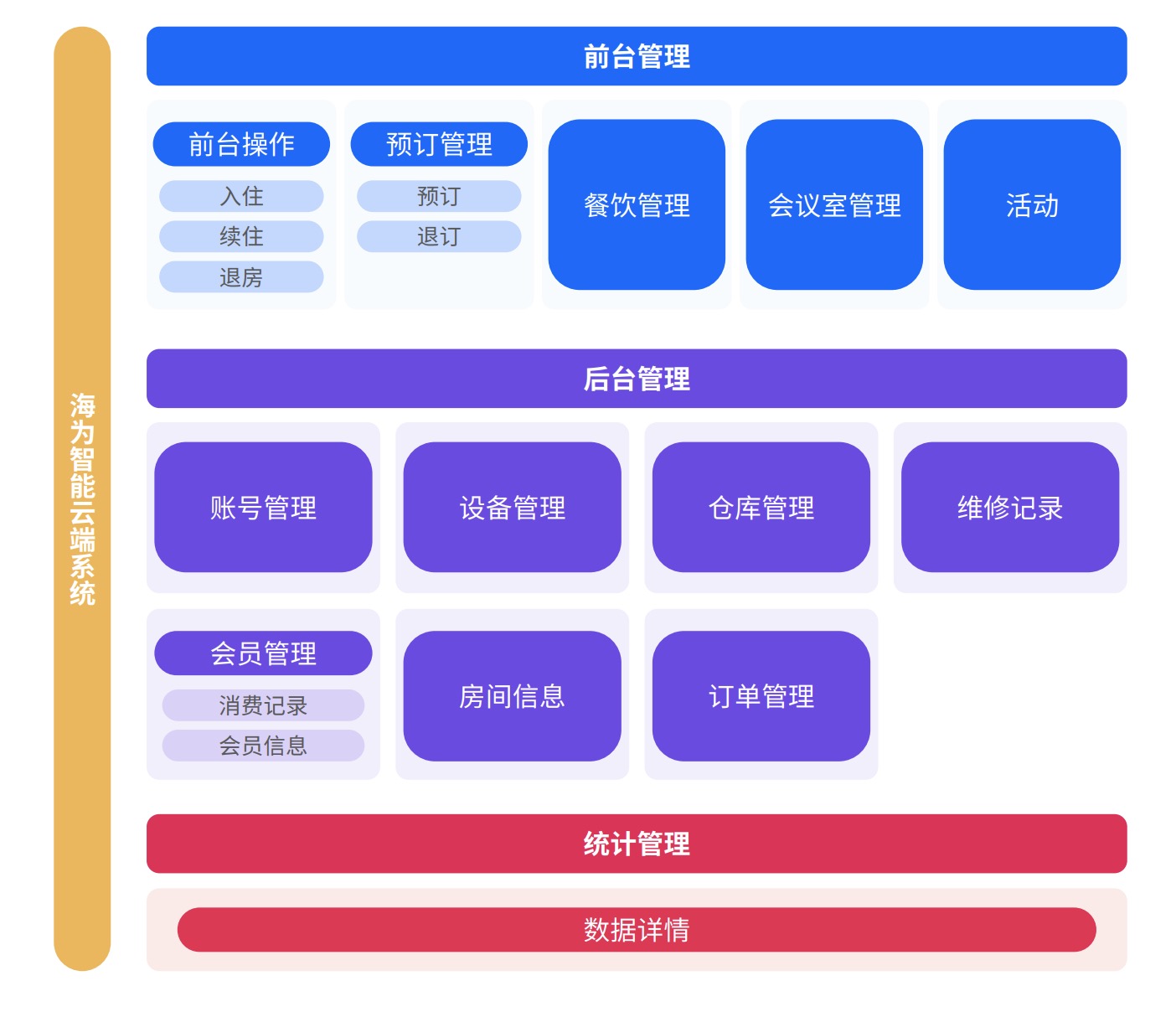 Java培訓(xùn)課程