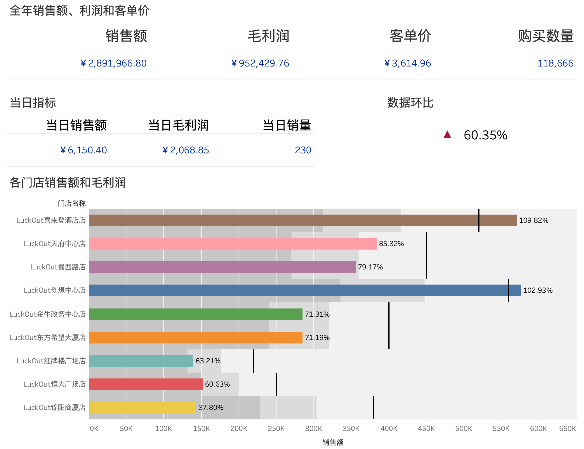 數(shù)據(jù)分析師培訓(xùn)機(jī)構(gòu)